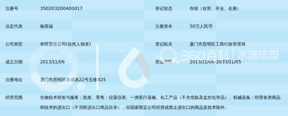 厦门达人和生物科技